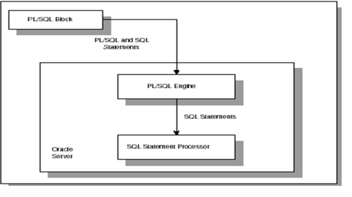 pl-sql-engine.png